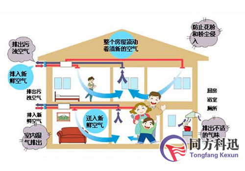中央空调新风系统