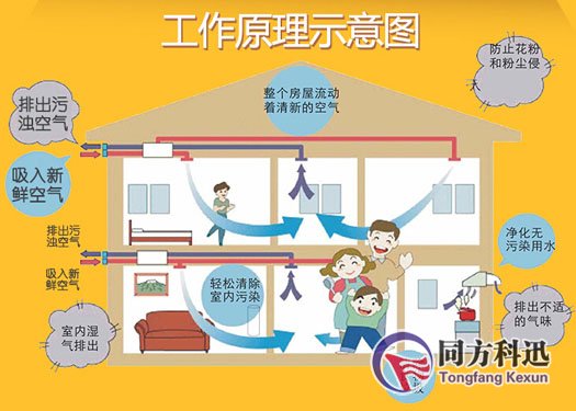 新风系统