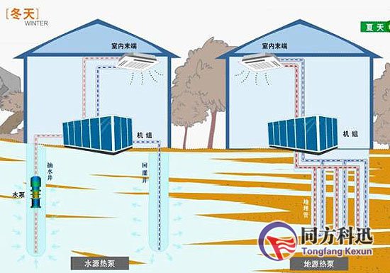 地源热泵
