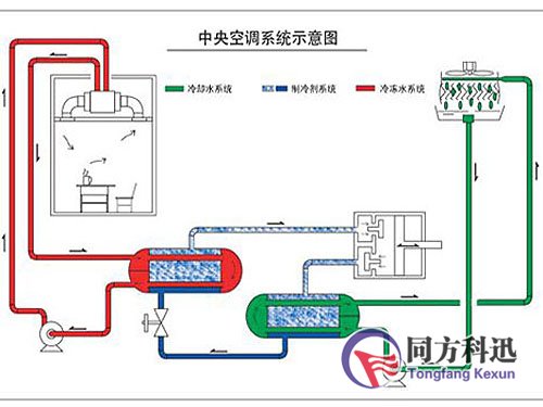 中央空调冷水机组