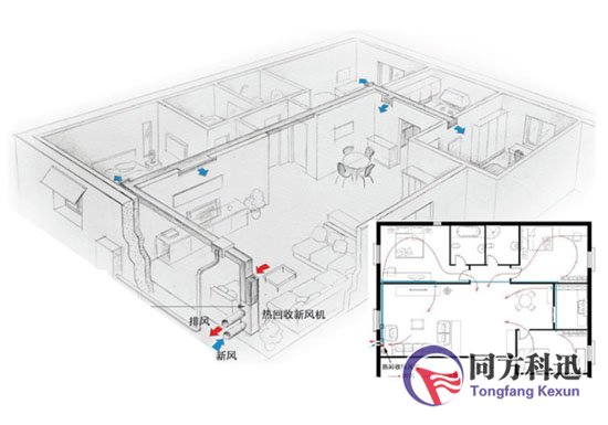 新风系统