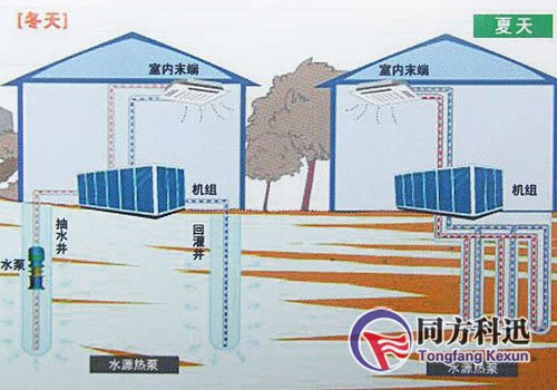 水源热泵