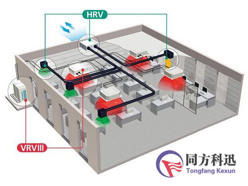 VRV空调
