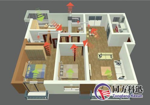中央空调新风量