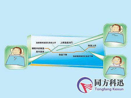 中央空调运行