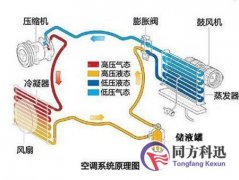 中央空调按传热介质的不同可分为多少类？