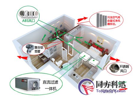 家庭新风系统