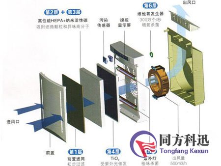 空气净化器组件