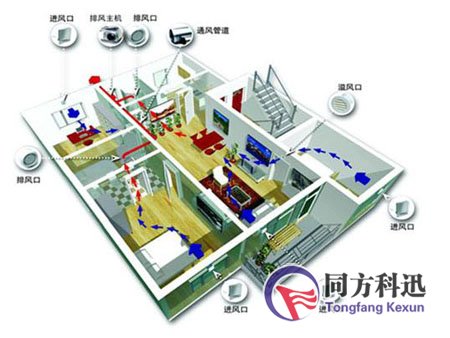 新风系统