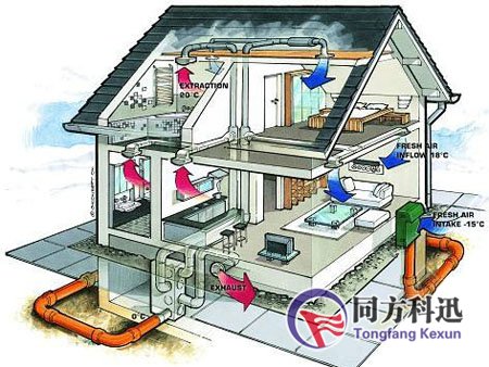 被动式新风系统