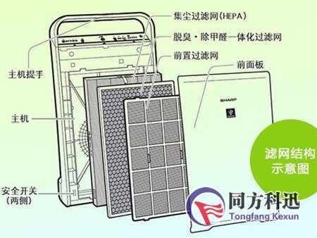 无滤网空气净化器
