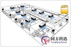 1—5月家电业情况差异大 这产量增长最低？