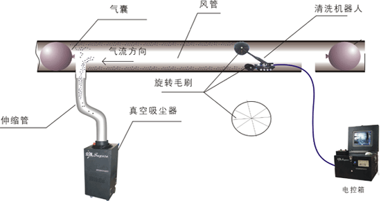 同方科迅：影响中央空调价格的六大因素
